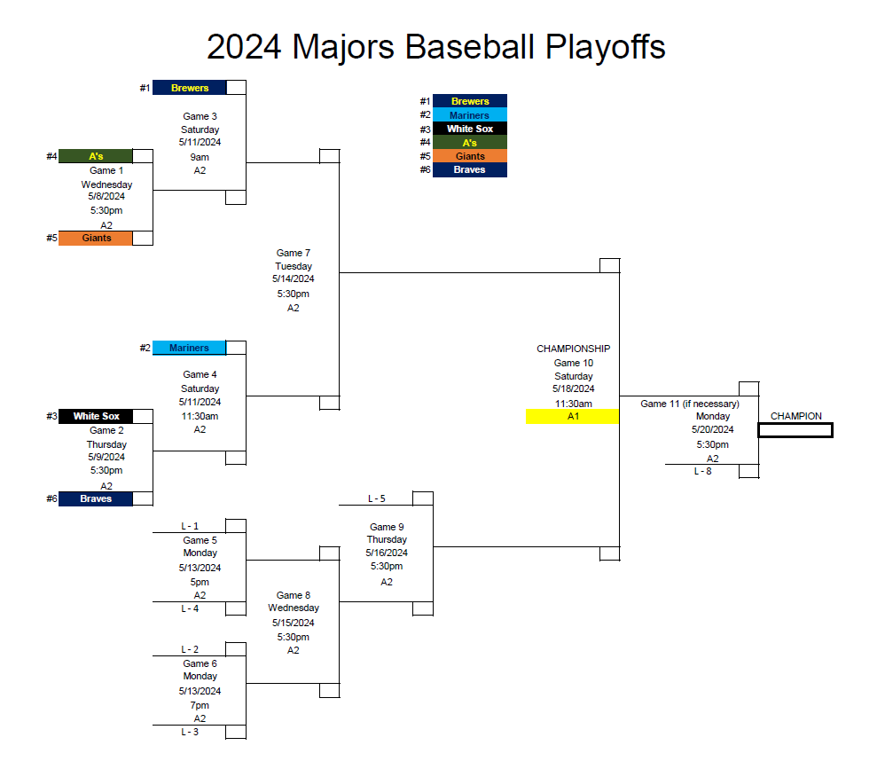Majors Baseball Playoff Bracket